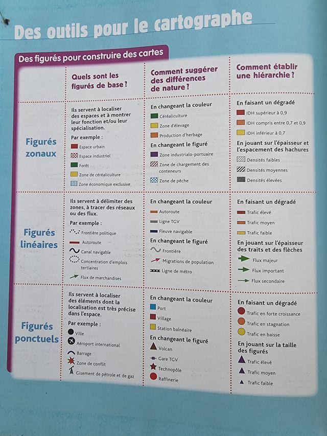 Géographie 1e L, ES, S France et Europe : dynam...
