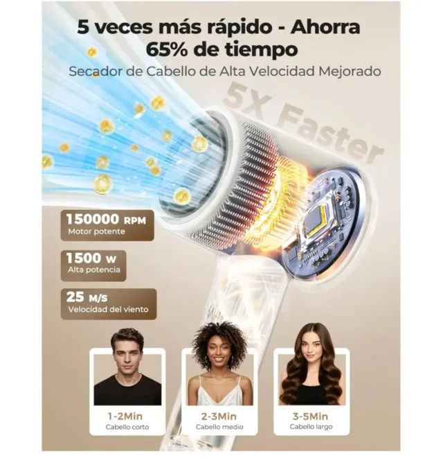 Secador Pelo Profesional Ionico 150000 RPM