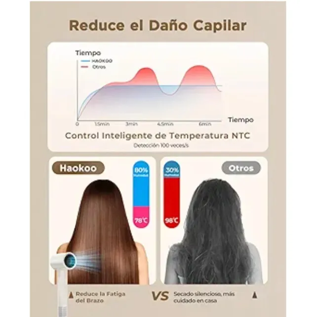 Secador Pelo Profesional Ionico 150000 RPM