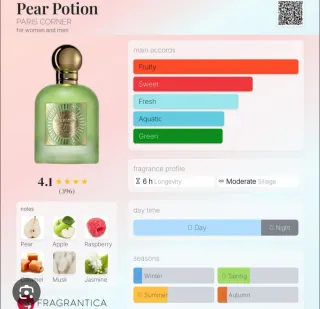Perfume Pear Potion