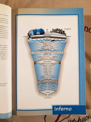 Antologia Della Divina Commedia