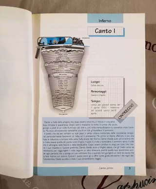 Antologia Della Divina Commedia