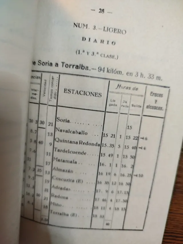 Ferrocarril Soria Marcha de los trenes 1929