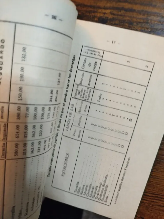 Ferrocarril Soria Marcha de los trenes 1929