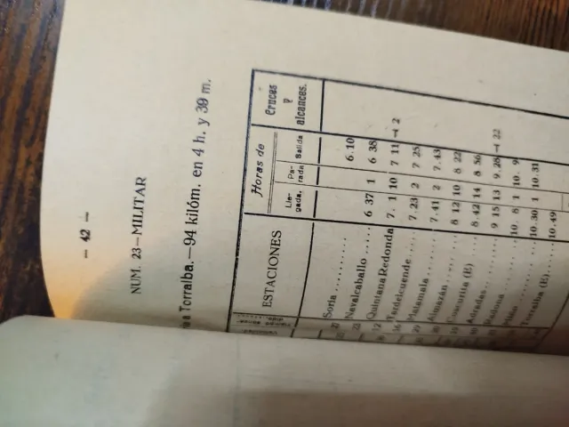 Ferrocarril Soria Marcha de los trenes 1929