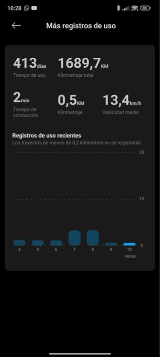 Patinete Xiaomi Scooter 4 Pro (2ª Gen)