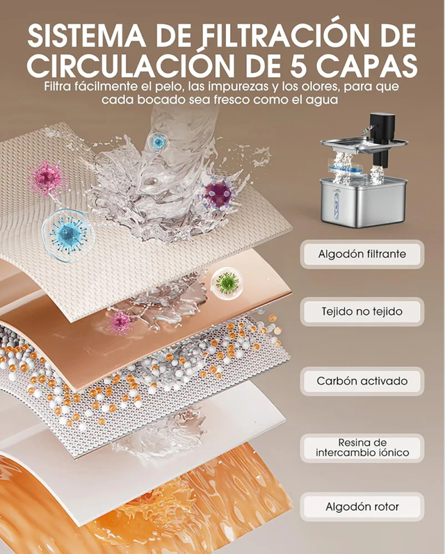 Fuente para gatos inalámbrica 3'5L . Inox. Nueva