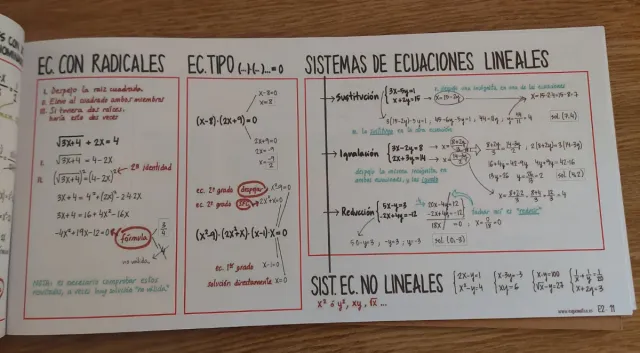 ESQUEMATICA 2 Apuntes de 4° de SECUNDARIA
