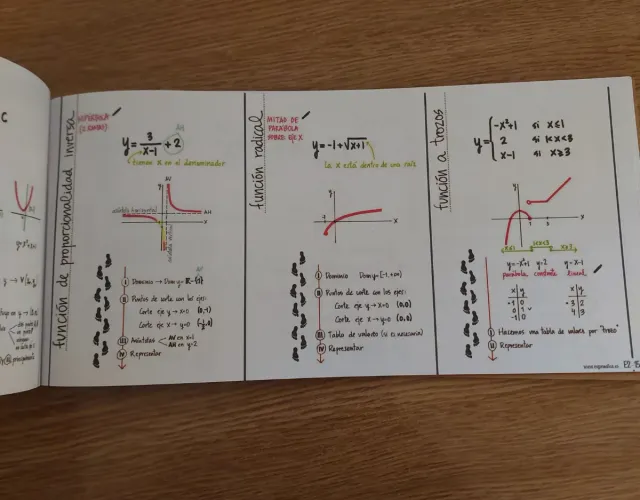 ESQUEMATICA 2 Apuntes de 4° de SECUNDARIA