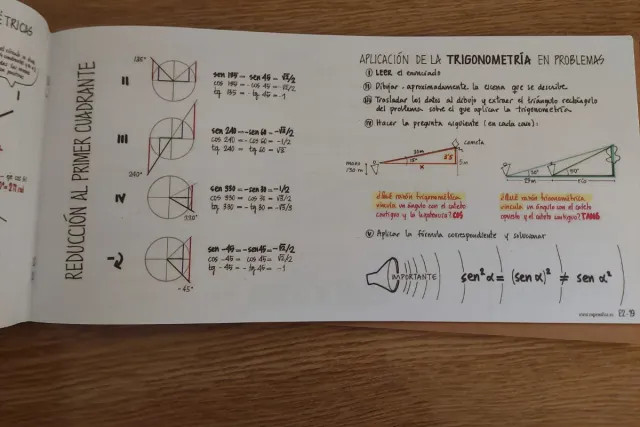 ESQUEMATICA 2 Apuntes de 4° de SECUNDARIA