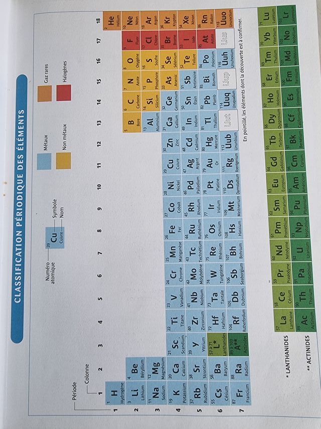 Microméga Physique-Chimie 3e éd 2008 - Manuel d...