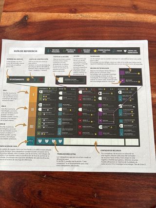 The Age of Atlantis (Español)