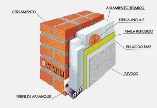 Aislamiento térmico exterior. Sate. Aislamiento