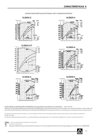 Manual Taller LOMBARDINI 5LD825-2/L, L27