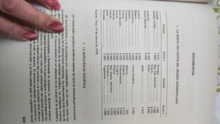 Historia de mundo contemporáneo