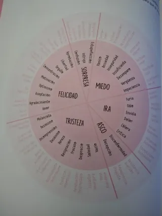 Ama tu sexo (Bruguera Tendencias) (Spanish Edit...