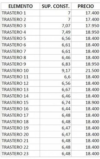 Trastero en venta en Perchel Norte - La Trinidad en Málaga
