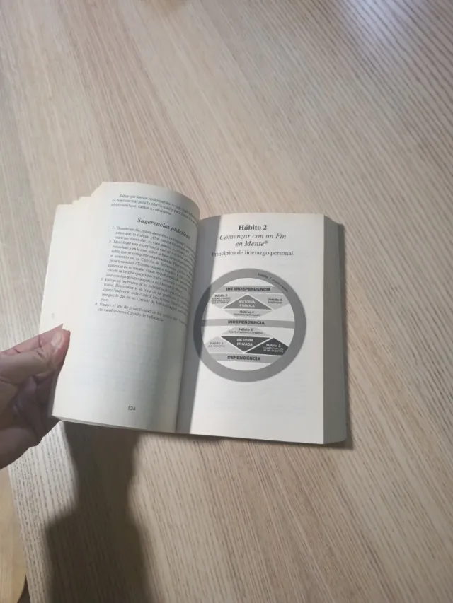 Los 7 hábitos de la gente altamente efectiva. E...