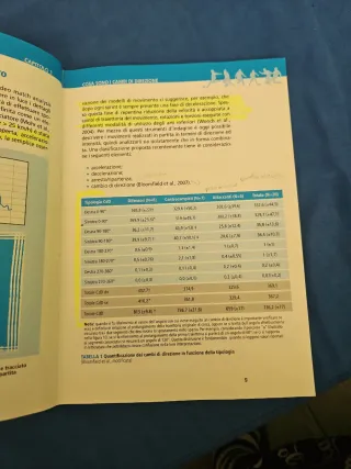 I cambi di direzione. Analisi e metodologia di ...