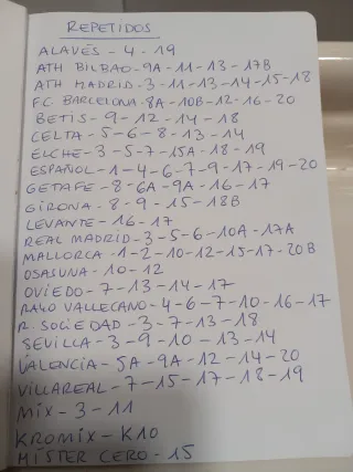 Colección Cromos La Liga Panini 2025-26