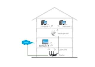 Amplificatore Wifi Extender Wireless-N Rete Lan