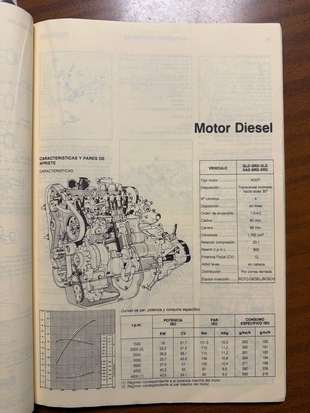 manual taller peugeot 205