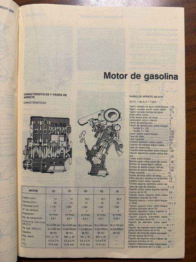 manual taller peugeot 205