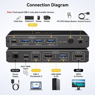 Switch KVM HDMI 2 Puertos USB-C