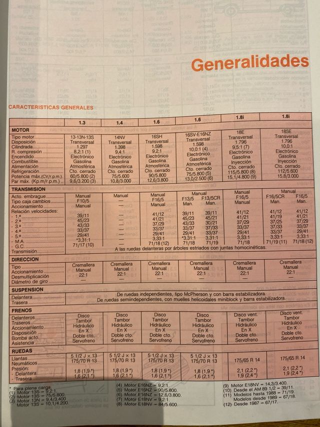 Manual Taller Opel Kadett Tomo I y II 1991