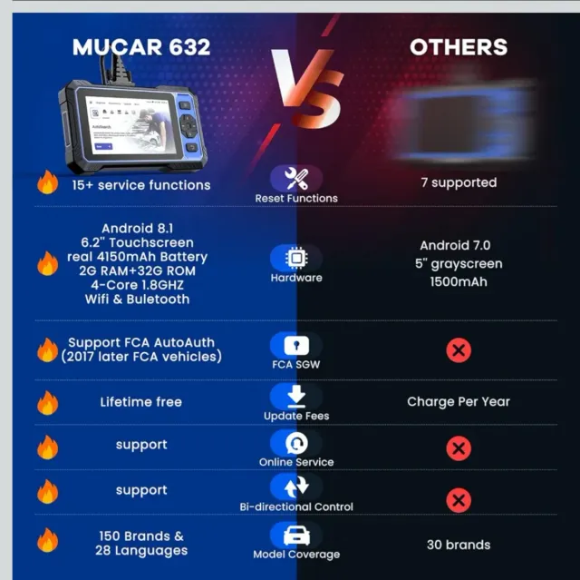 MUCAR 632 con IA - Diagnóstico Automotriz