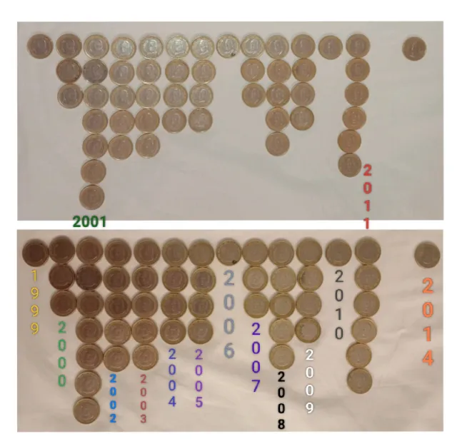 Monedas Coleccionables de España