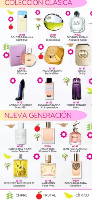Perfumes 20% esencia