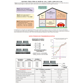 Planchas Suelo Radiante 80 ud + Tubo 16mm