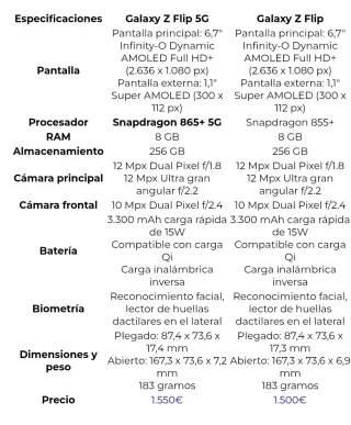 Samsung Galaxy Z Flip 5G Negro 256GB