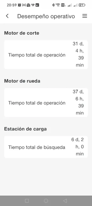 Robot cortacésped Gardena Sileno Life 750m2