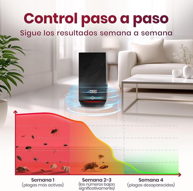 Repelente ultrasónico de plagas NUEVO SIN USO