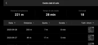 DJI NEO con 2 batterie