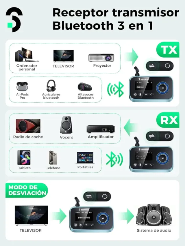 Transmisor Receptor Bluetooth Soomfon