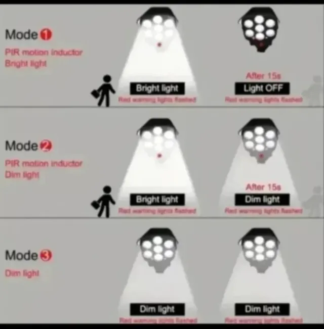 2 Focos Solares LED Simulador Câmera Vigilância