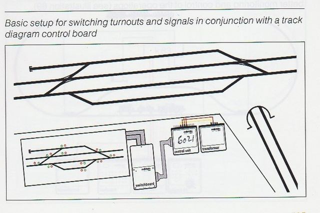 MARKLIN DIGITAL 6041. SWITCHBOARD