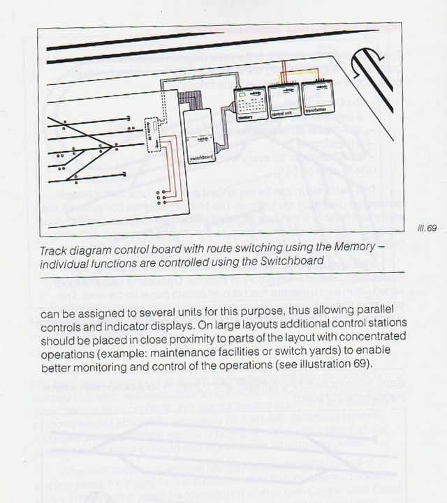 MARKLIN DIGITAL 6041. SWITCHBOARD