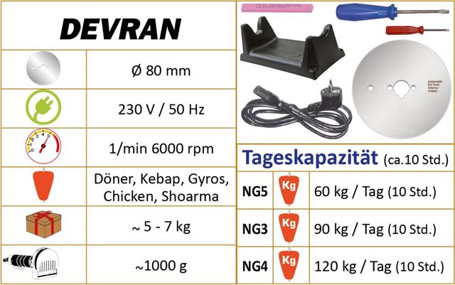 Cortadora Döner Profesional Devran