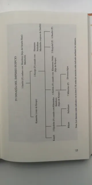 Pack 2 novelas Antiguo Egipto