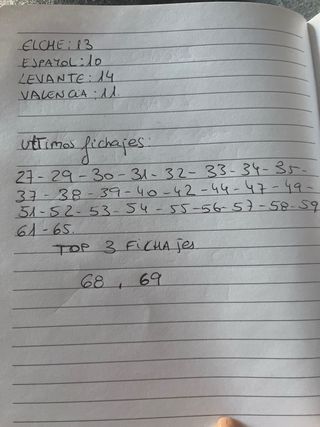 Cromos Panini Liga 2025-26