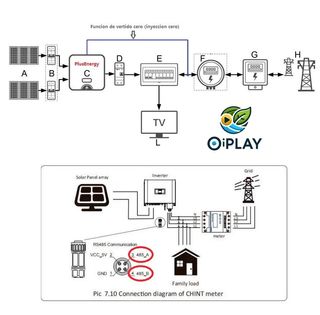 Inversor Deye Trifásico 5kW-30kW