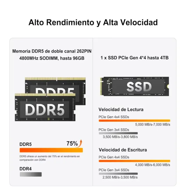 Mini PC GEEKOM A6 Plata/Blanco