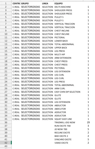 Lote Technogym Musculación y Cardio
