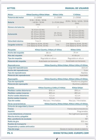 silla de ruedas eléctrica Kittos Country