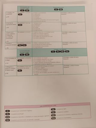 Lengua Castellana 1-2 Bachillerato 9788421875995