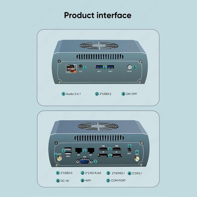 Mini PC Semi Fanless AMD Ryzen 7540U (Barebone)